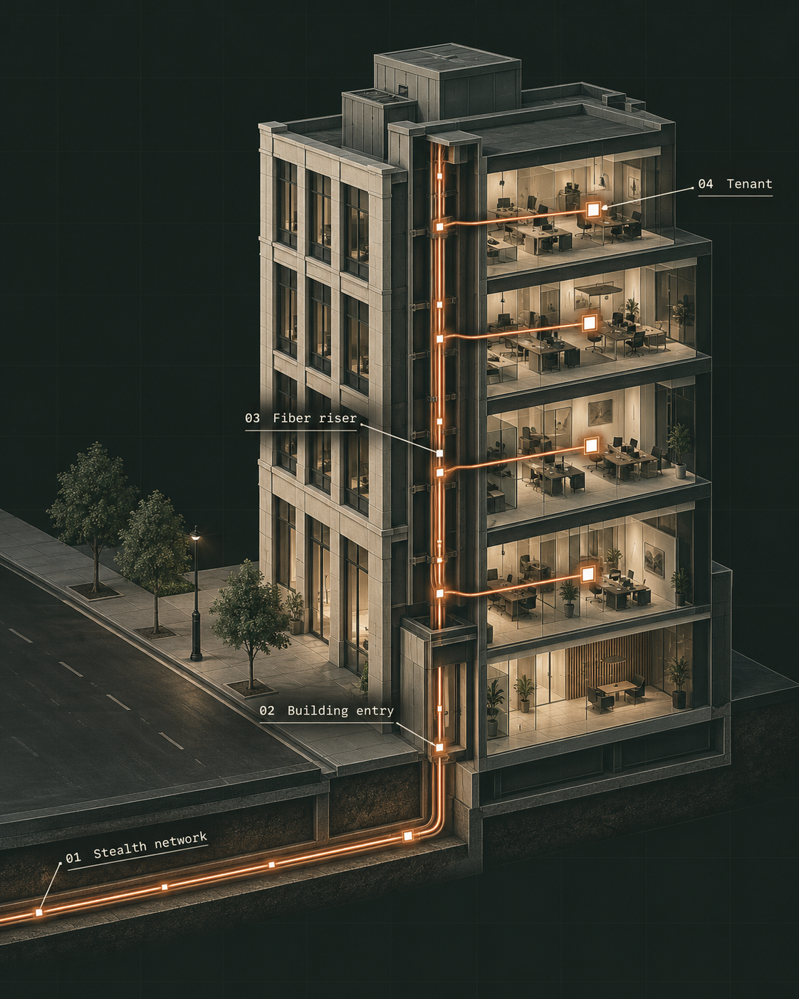 Conceptual office building cutaway, with fiber entering below the street, rising through an interior shaft and branching to tenant floors.